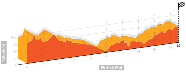 Stage 3 profile